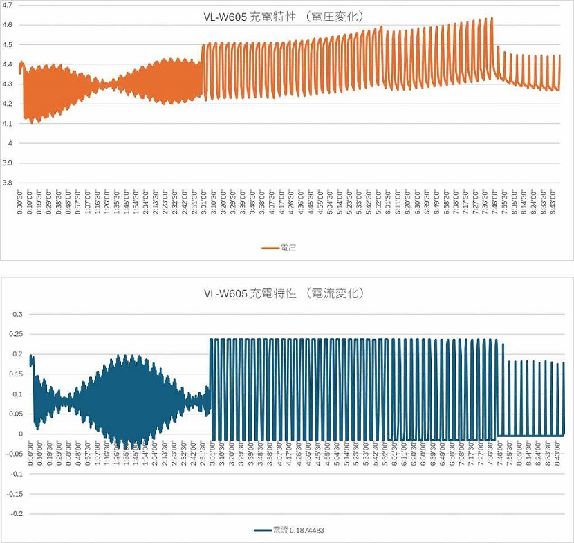 NO.383ワイヤレスインターホン